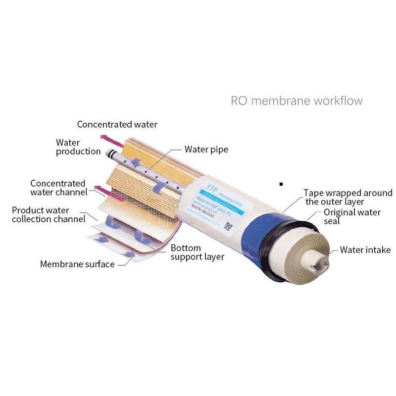 Membrane 4040 d'osmose d'inversion de RO de dessalement pour des accessoires de système de RO de traitement de l'eau